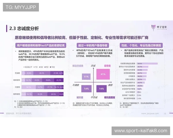 凯发app平台官网技术创新不断推进，提升平台稳定性与用户满意度