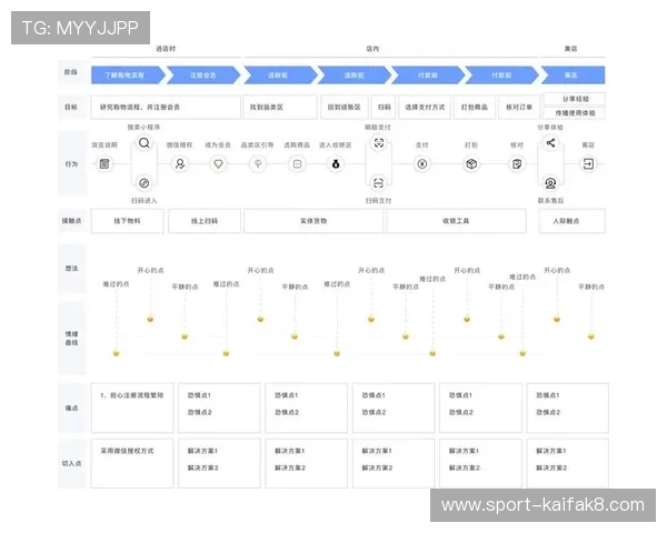 K8亚娱平台的多设备兼容性与操作界面优化提升用户体验的关键点 K8亚娱平台的多设备兼容性与操作界面优化提升用户体验的关键点