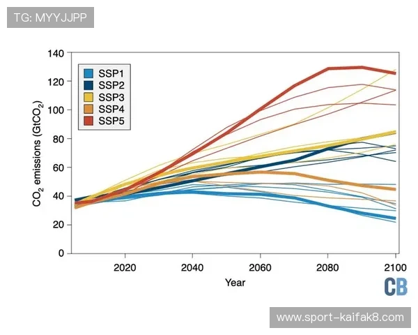 凯发国际版:未来发展趋势预测,平台将带来哪些创新与突破