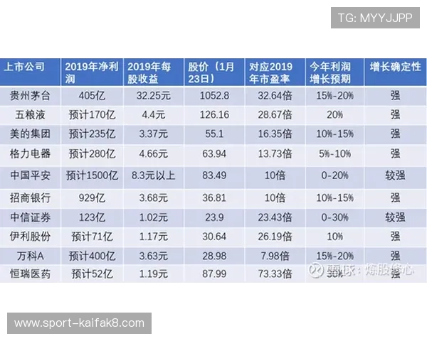 选择凯发体育正规平台的五大理由及其优势分析 选择凯发体育正规平台的五大理由及其优势分析