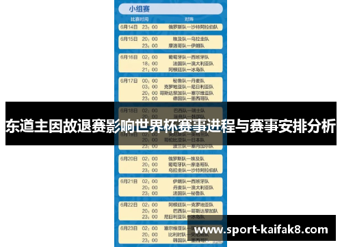 东道主因故退赛影响世界杯赛事进程与赛事安排分析